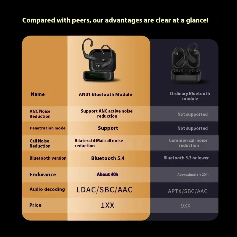 Kz An01 Ear-Hanging Earphone Wireless Bluetooth Active Noise Reduction Portable Earphone Hifi Audio Decoding Custom Muisc Gifts