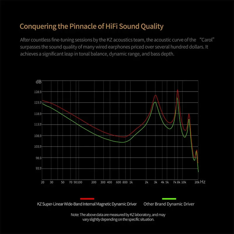 KZ Carol TWS - Bluetooth 5.3, 6 micrófonos, cancelación activa de ruido, sonido HiFi