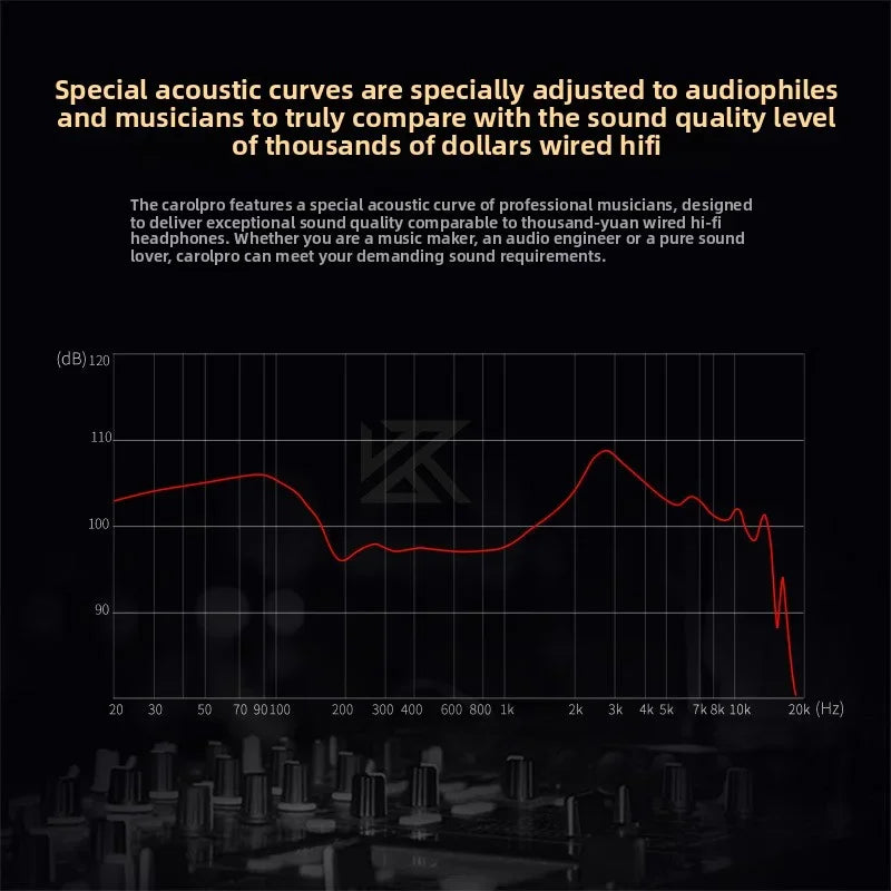 KZ-Carol Pro True Wireless Bluetooth 5.4 HD Lcad Decoding ANC Active Noise Reduction In Ear Bluetooth Earphones