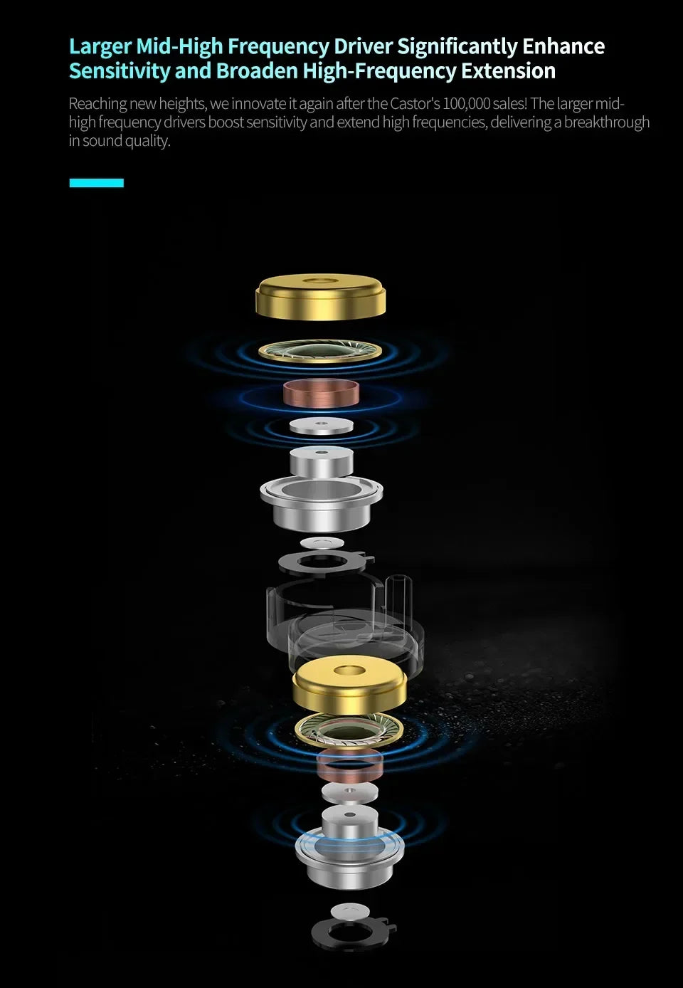 KZ Castor PRO in Ear Earphones Dynamic High-end Tunable Earbuds HiFi Sound Quality Bass Headsets Music Game Headphones IEMs