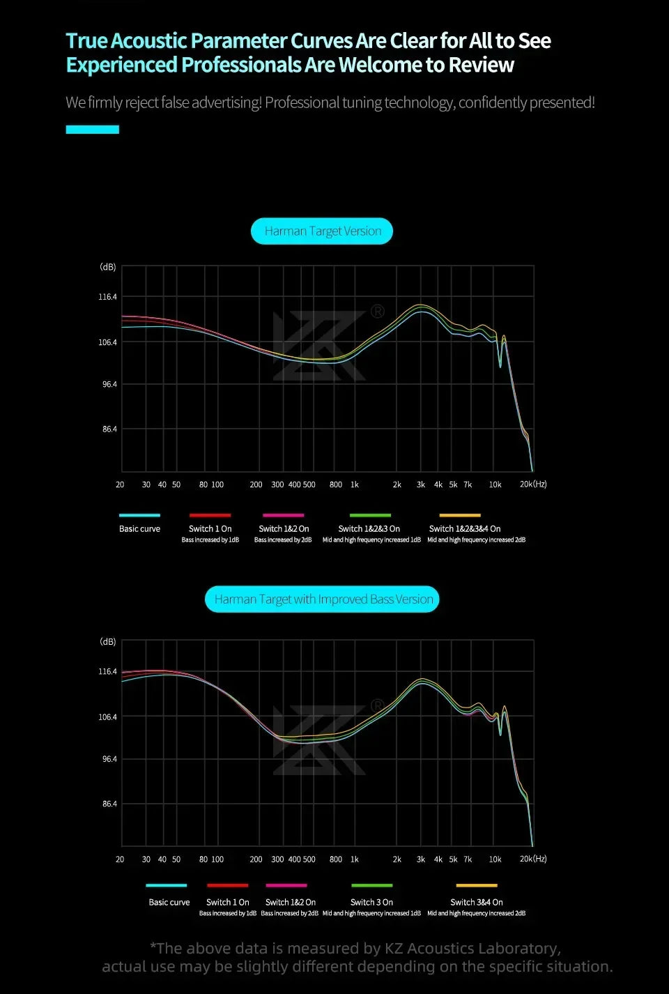 KZ Castor PRO in Ear Earphones Dynamic High-end Tunable Earbuds HiFi Sound Quality Bass Headsets Music Game Headphones IEMs