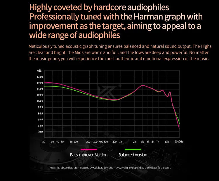 KZ Saga Inear HiFi Earphones Dynamic Tunable Balanced Armature Headphones 3.5mm Detachable Cable Monitor Noise Reduction Earbuds