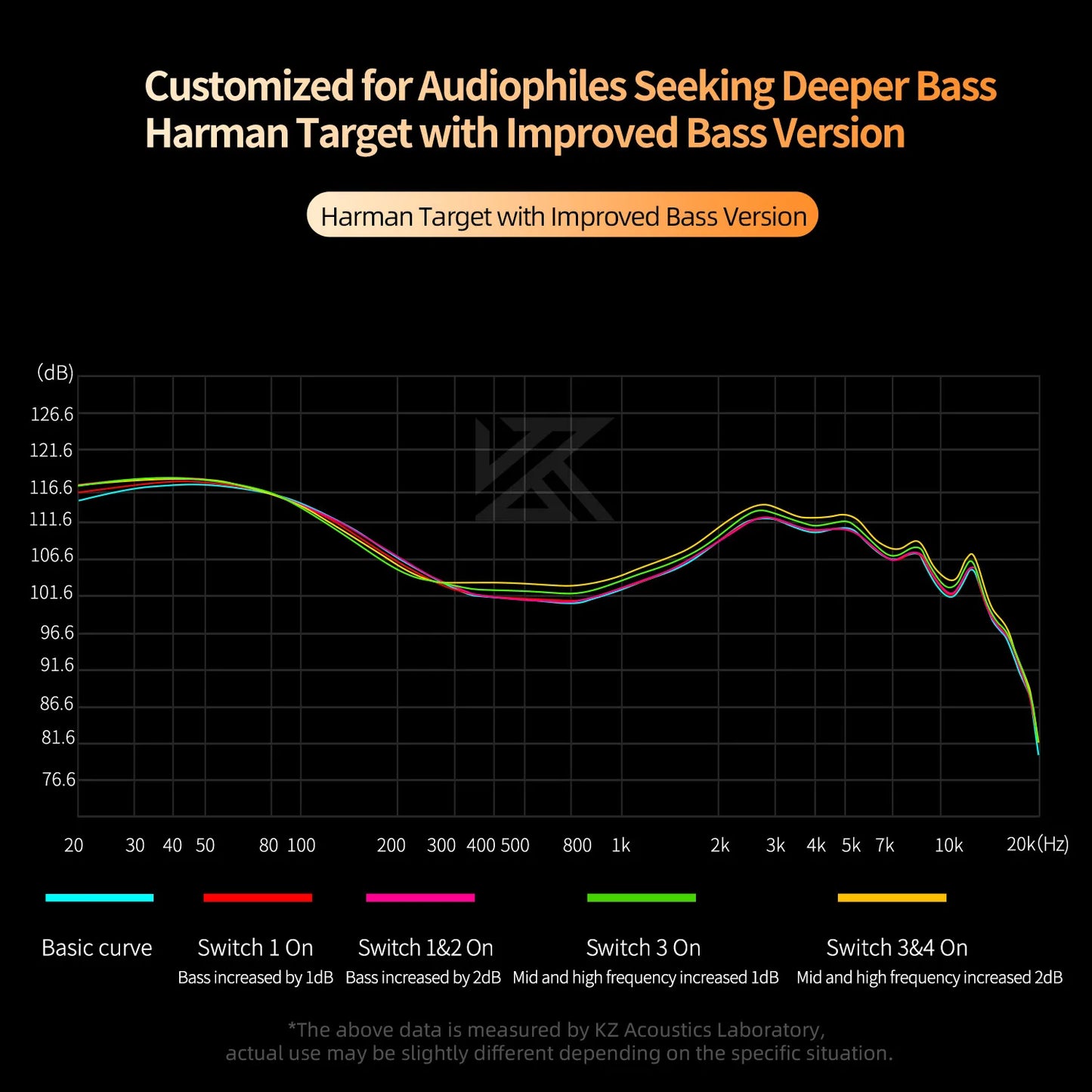 KZ CastorIEM adjustable dual driver subwoofer wired earphones 2PIN-C detachable cable dual dynamic driver wired earphones
