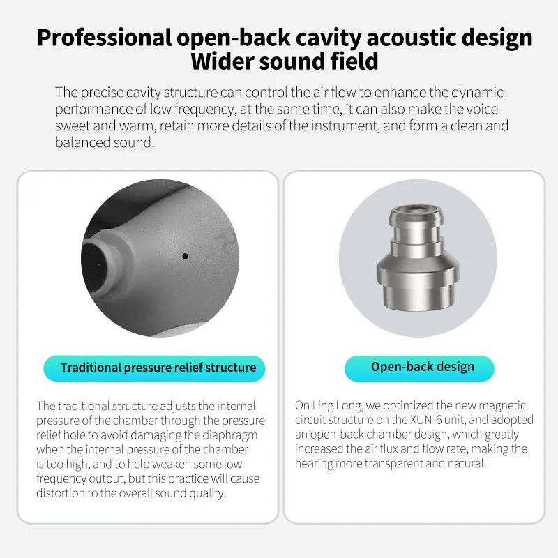 KZ Ling Long  In EarEarphones Dynamic HIFI Bass Earbuds  Monitor Headphones Sport Noise Cancelling Headset KZ EDX PRO ZSX
