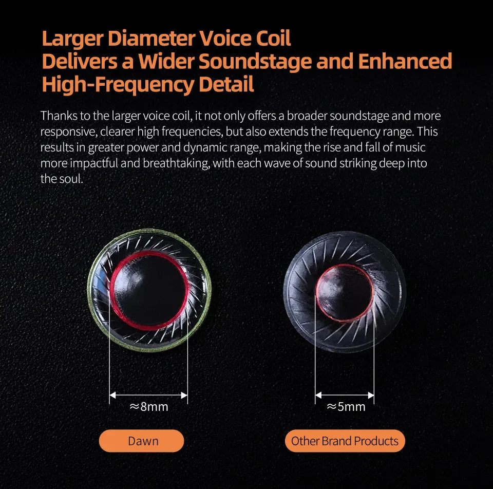 KZ Dawn 10mm Large-Diameter Dynamic Driver Unit In-ear Earphones Hifi Monitor Sound Quality Earbud Silver-plated/OFC Flat Cable