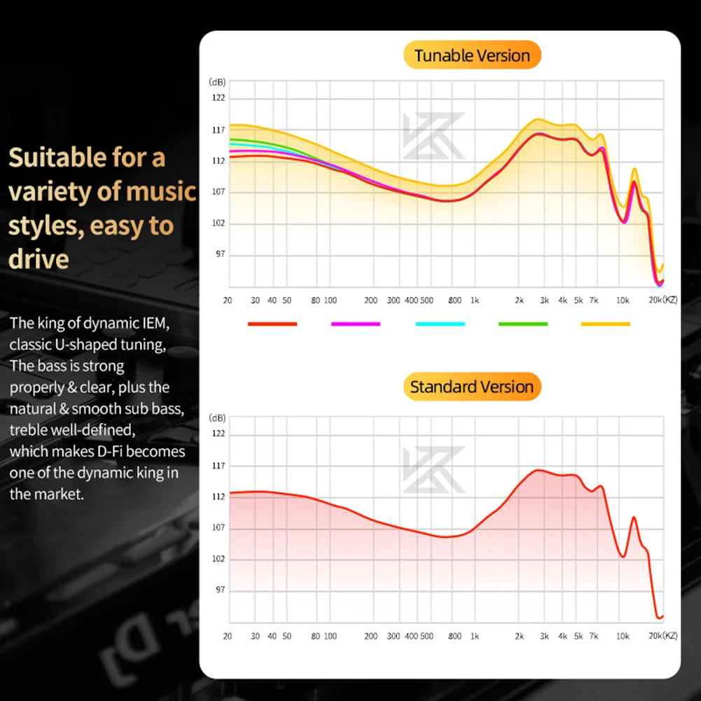 KZ D-Fi Wired Headphones 4-Level CustomizableTuning Switch HiFi Bass Earphone Dynamic In-Ear Monitor Earbuds 3D Stereo Headset