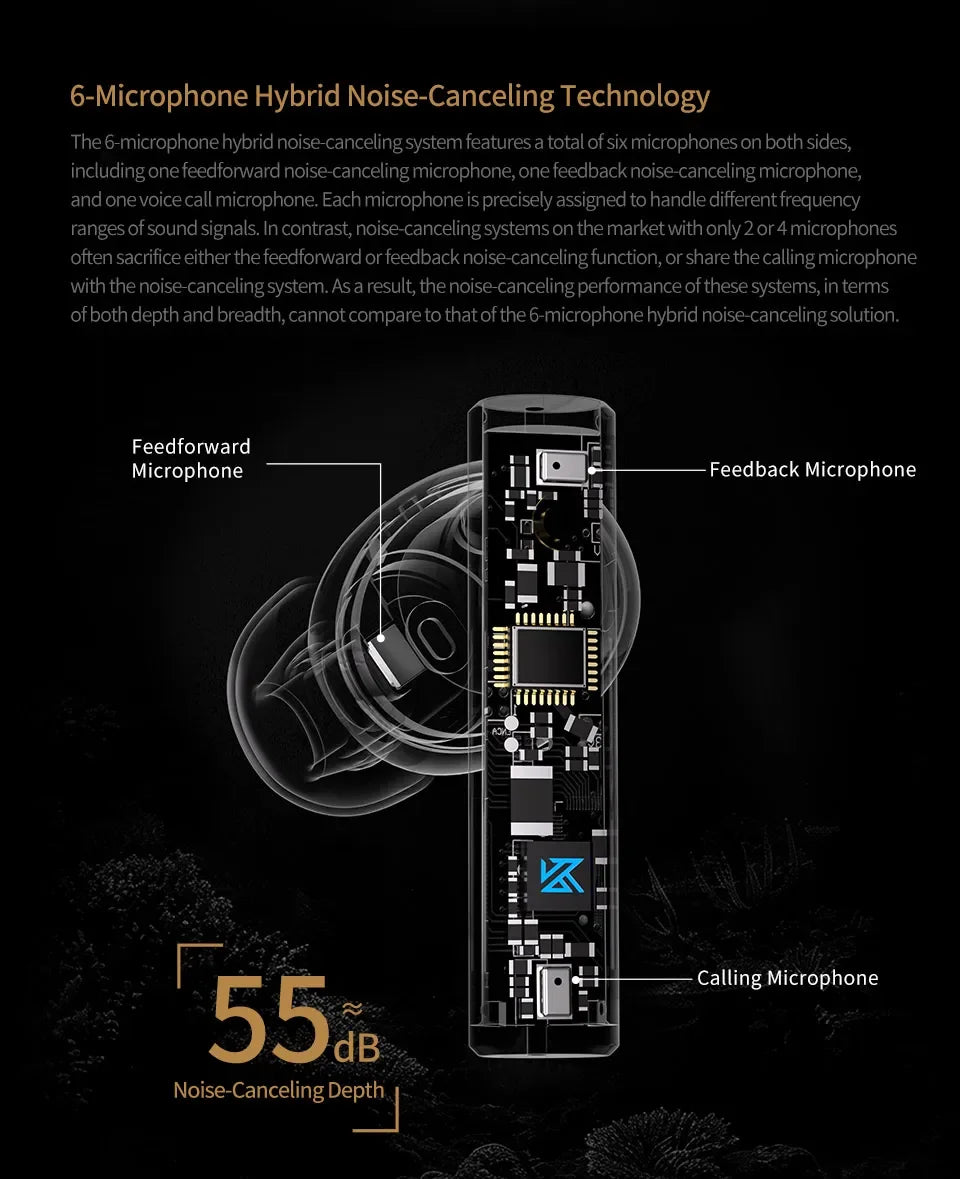 KZ Carol TWS - Bluetooth 5.3, 6 micrófonos, cancelación activa de ruido, sonido HiFi