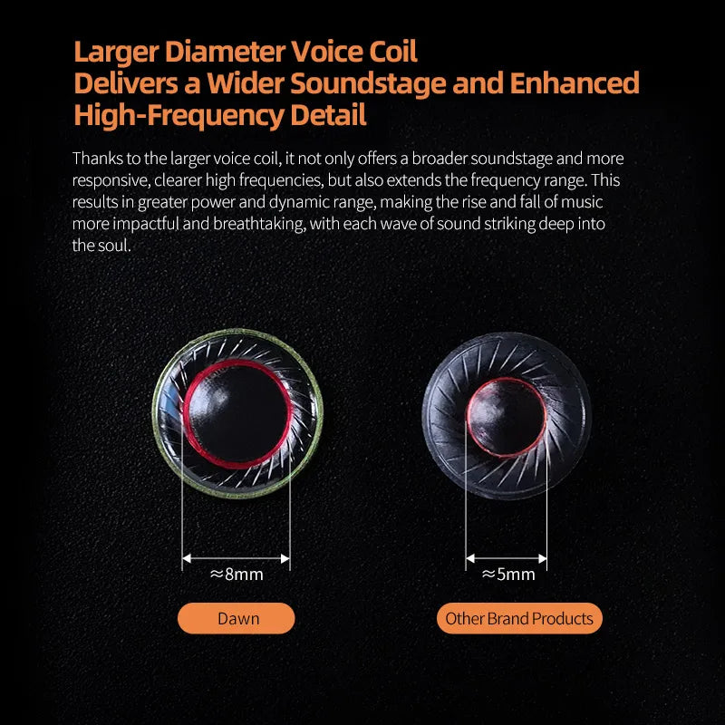 KZ Dawn 10mm Large-Diameter Dynamic Driver Unit In-ear Earphones Hifi Monitor Sound Quality Earbud Silver-plated/OFC Flat Cable