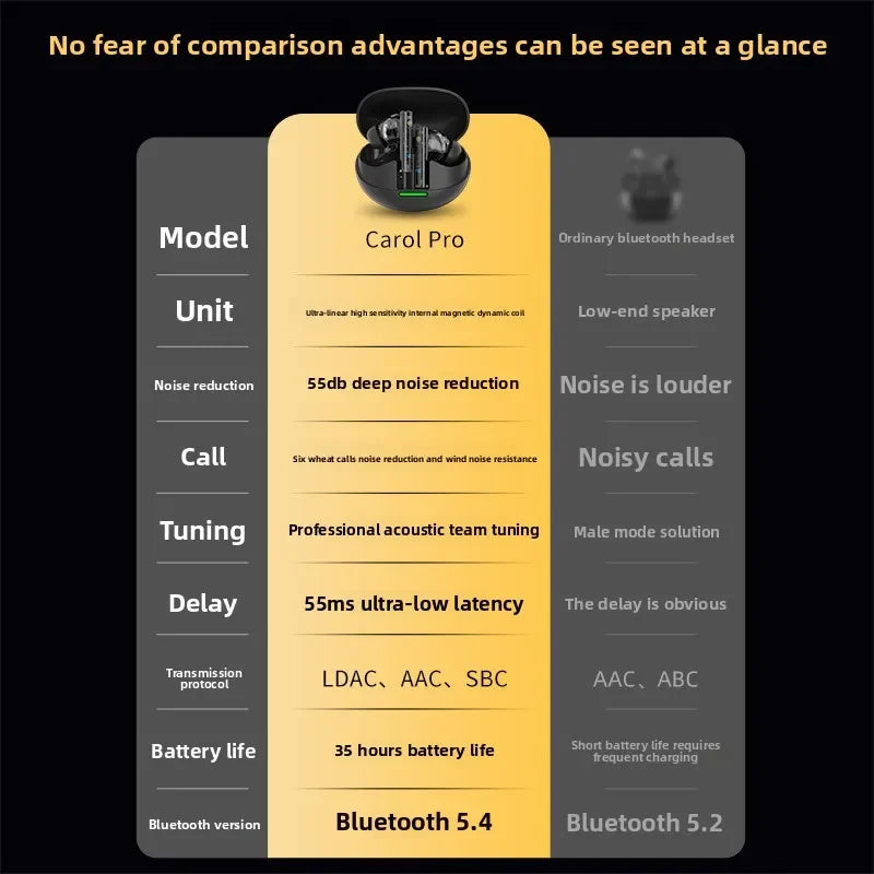 KZ-Carol Pro  True Wireless Bluetooth 5.4 HD Lcad Decoding ANC Active Noise Reduction In Ear Bluetooth Earphones