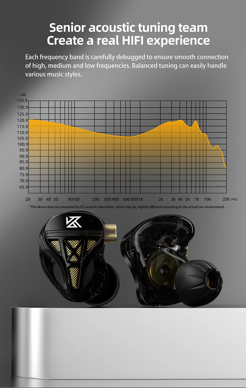 KZ DQS Earphones Bass Earbuds In Ear Monitor Headphones Sport Noise Cancelling HIFI Headset DQ6 DQ6S ZSN PRO EDC